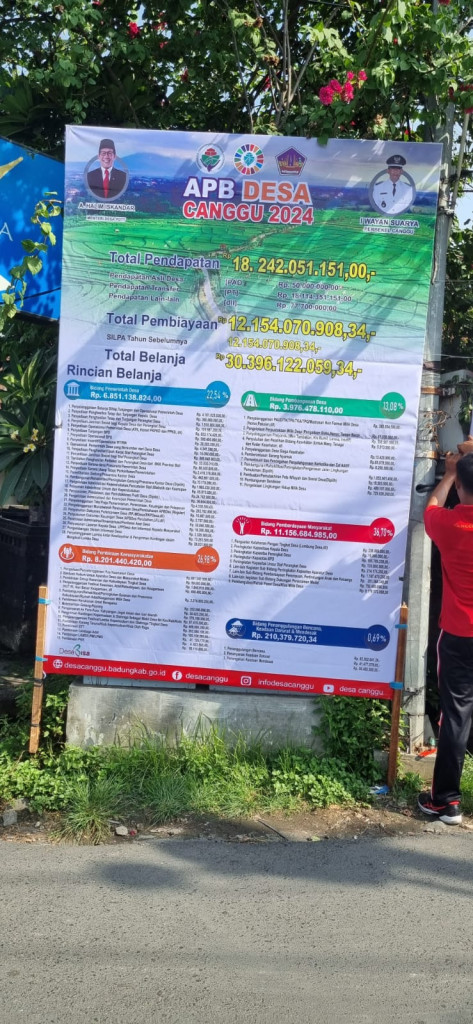 Publikasi APBDes Tahun 2024 Desa Canggu